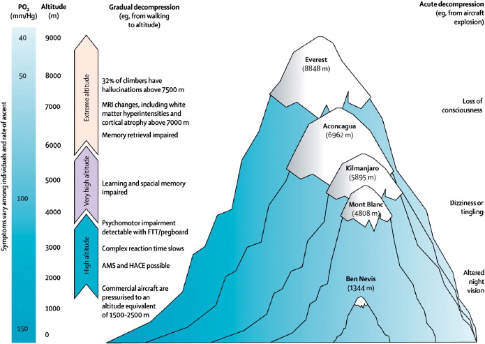 Acute-Mountain-Sickness