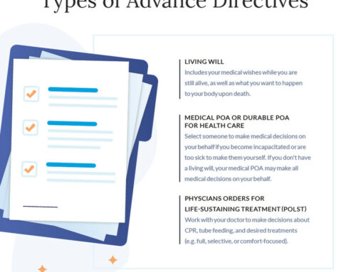 Advance Directives