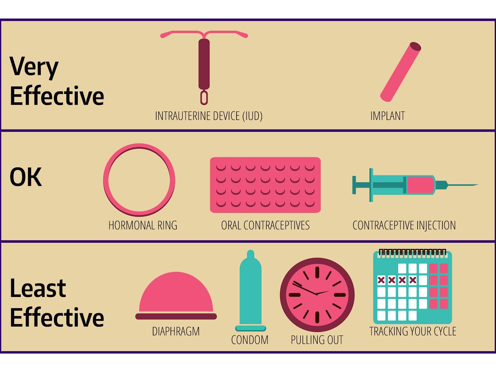 Birth Control Methods