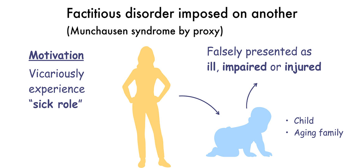 Factitious Disorder by Proxy