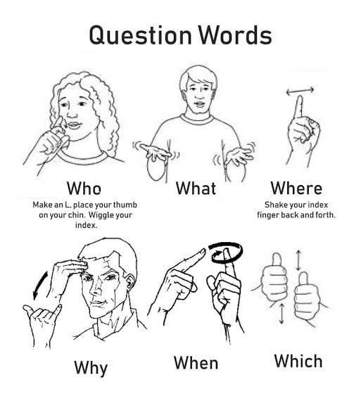 Sign Language for Deaf