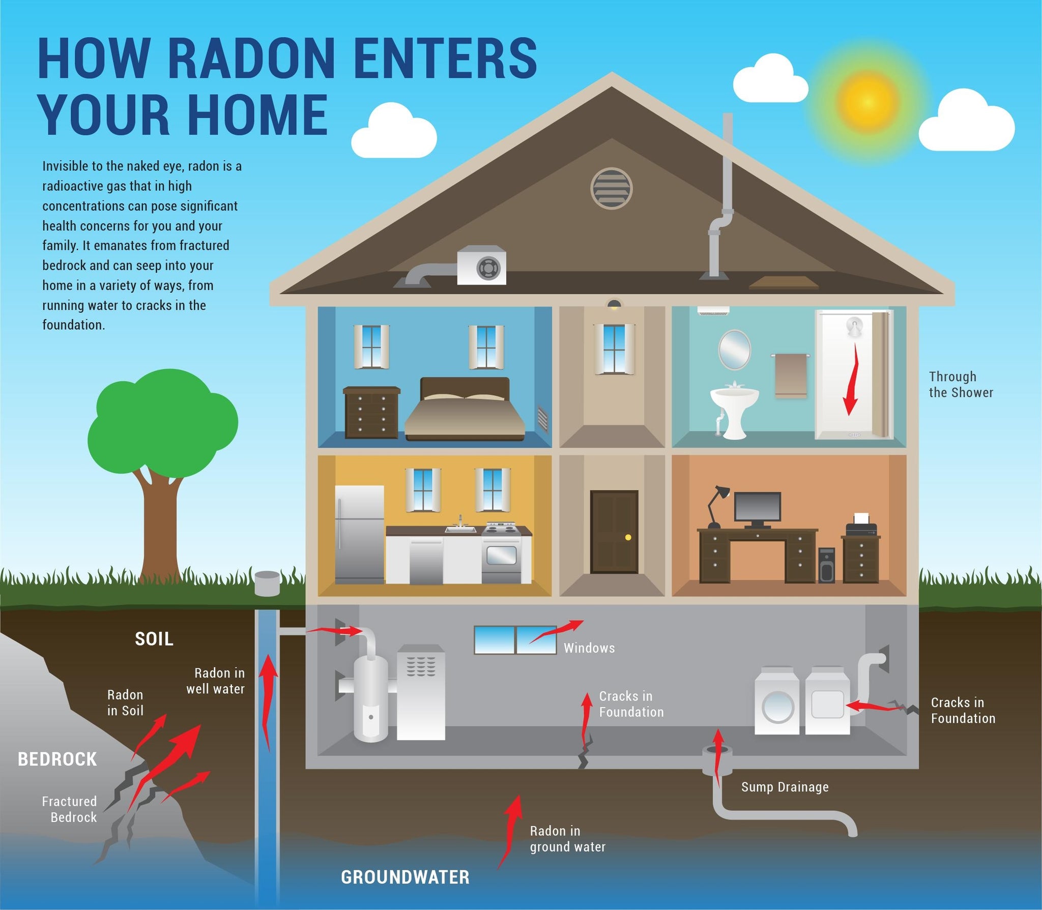 Test your home for radon