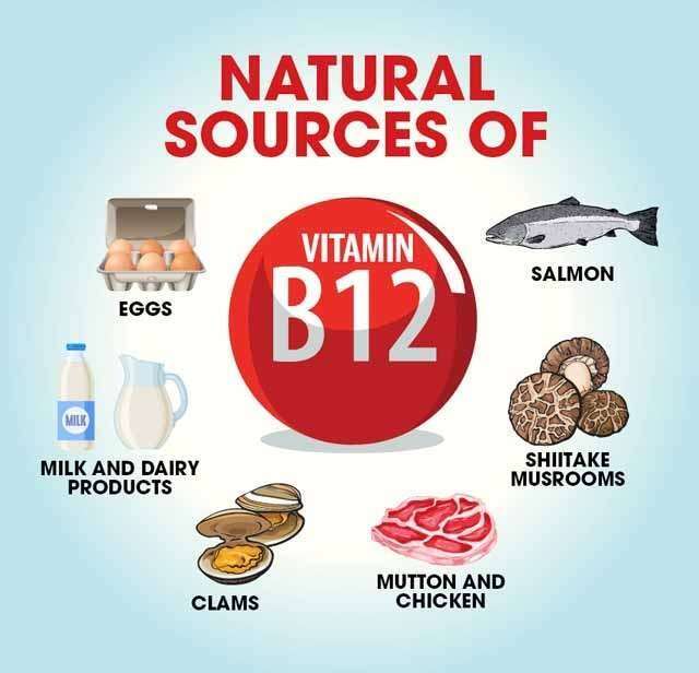 Vitamin B12 Deficiency Anemia