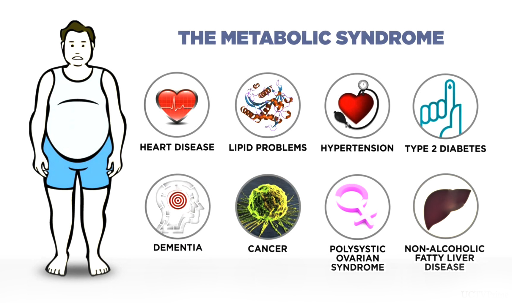 metabolic syndrome